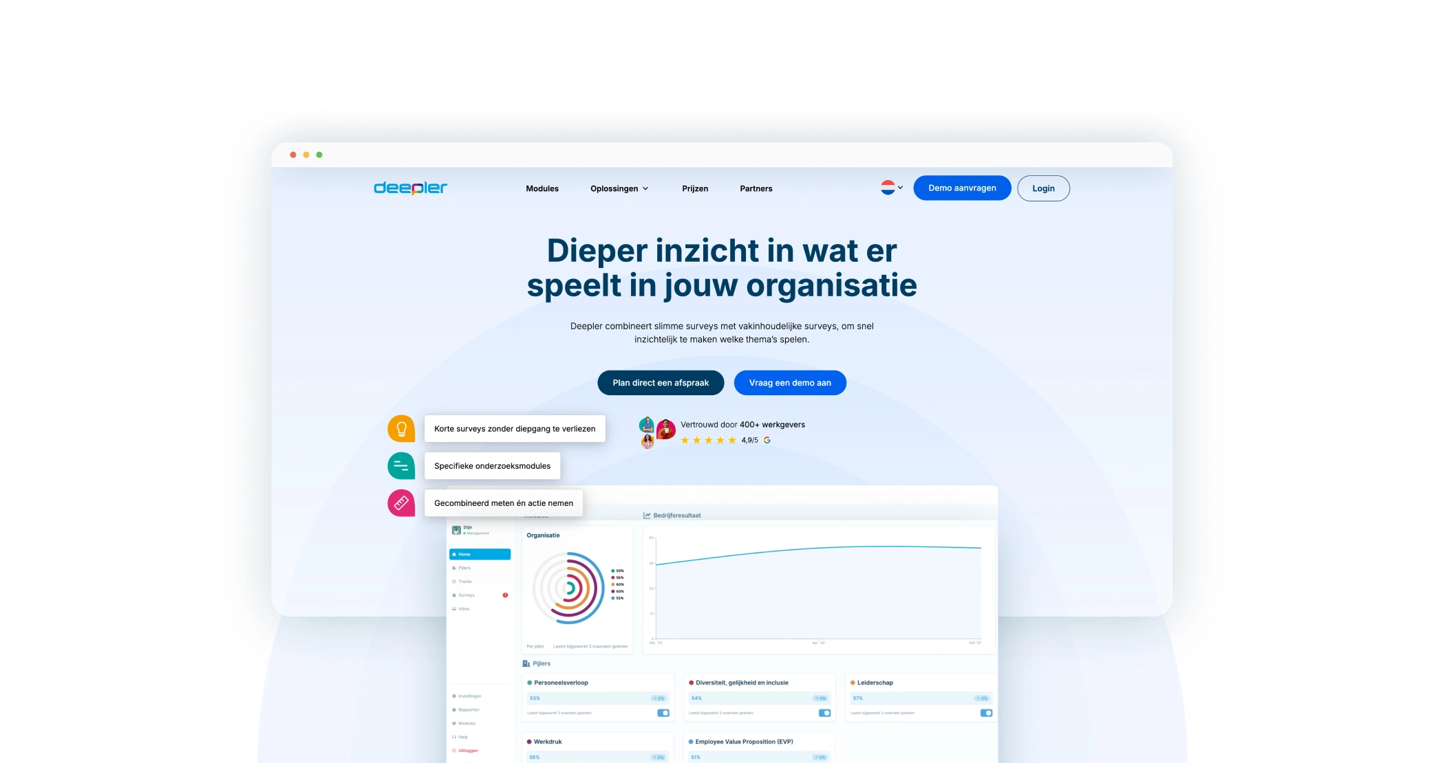 Webpagina van Deepler met de tekst "Dieper inzicht in wat er speelt in jouw organisatie" en een grafische interface voor surveys en analyses.