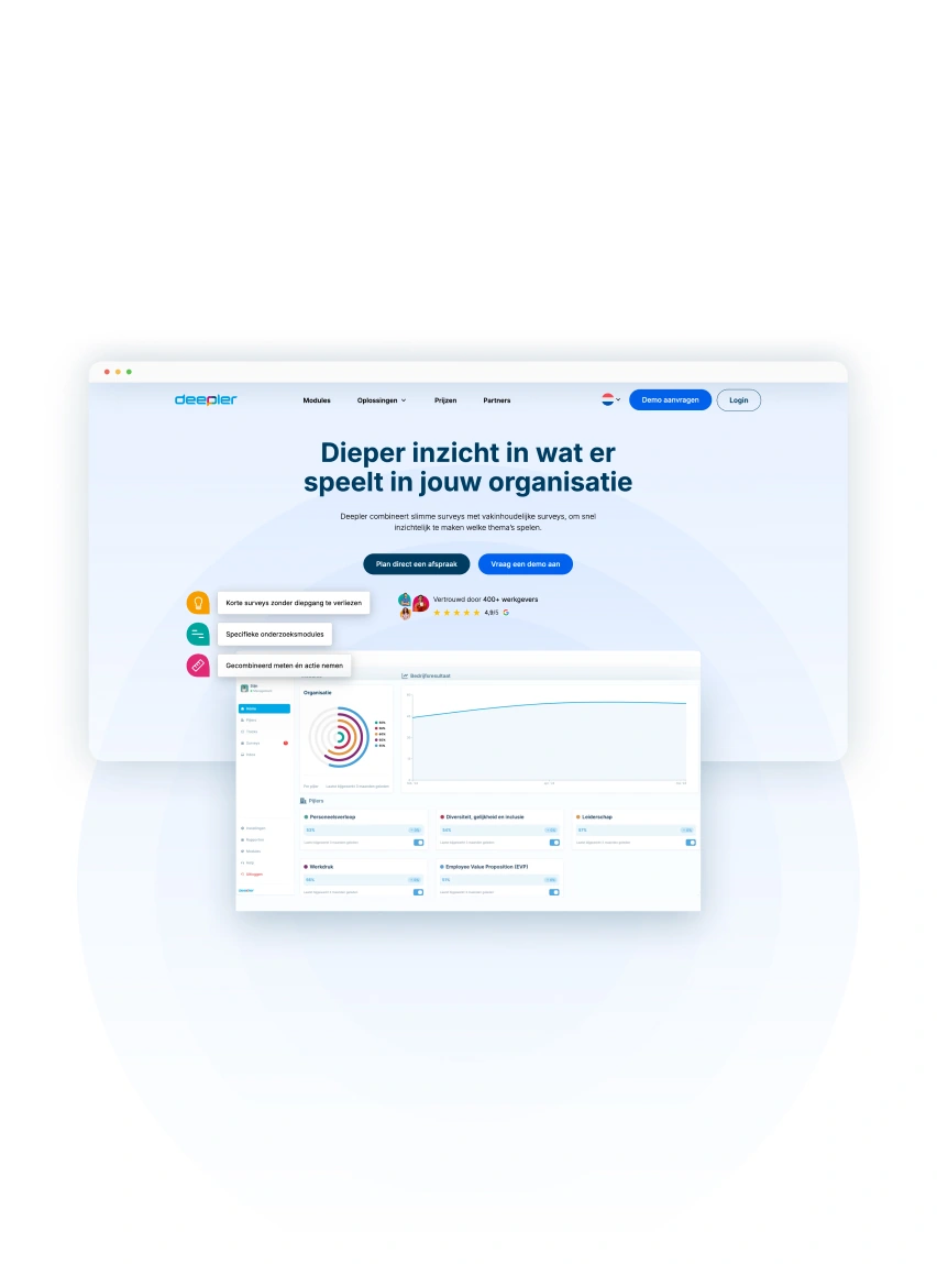 De afbeelding toont een software interface van Deepler die diepere inzichten biedt in organisatorische kwesties via slimme surveys.