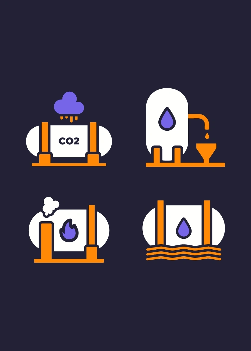 Illustratie met vier iconen die verschillende industriële processen tonen, waaronder CO2-opslag, vloeistofverwerking, gasopslag en vloeistofopslag in water, passend bij het thema fbgroup-slider3.